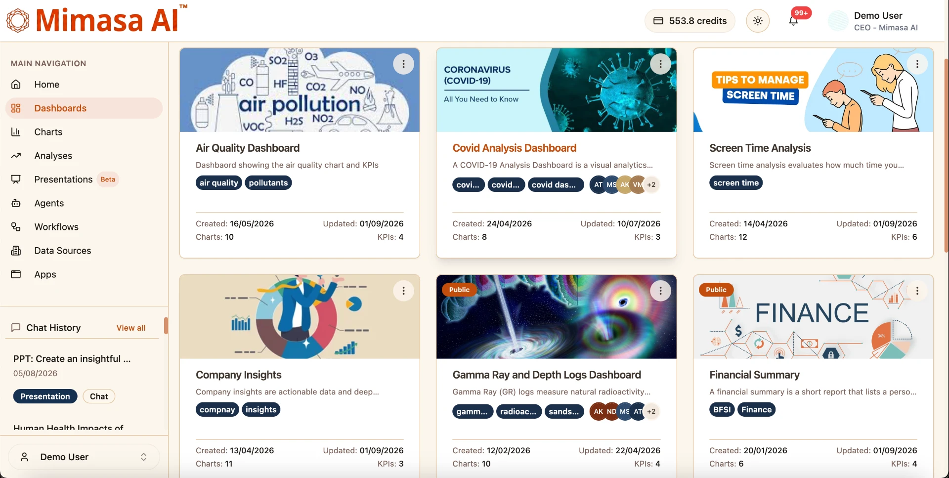 Mimasa AI dashboard gallery showing dashboard cards for air quality, COVID-19, screen time, company insights, depth logs and finance, each with charts and KPI counts