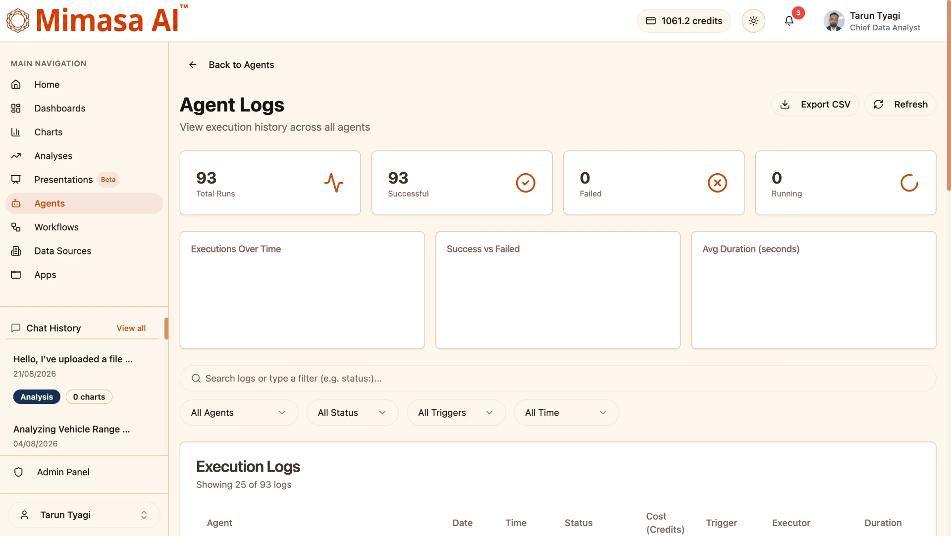 Agentic automation execution logs showing successful runs, failures, duration and AI credit usage