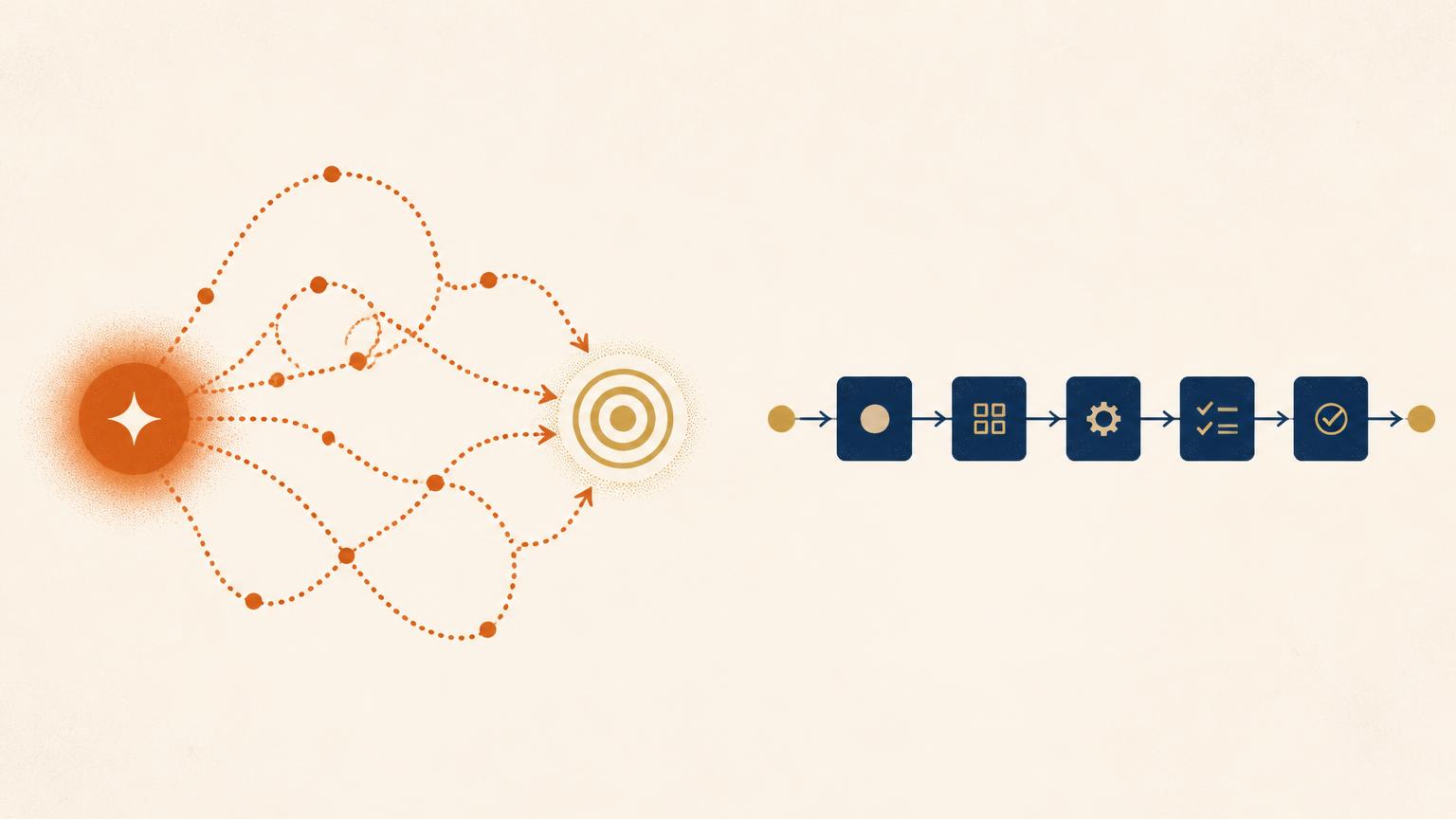 Agentic automation compared with agentic workflow automation for enterprise AI execution
