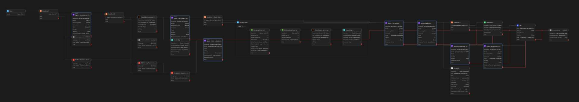 Agentic workflow for automated bid processing