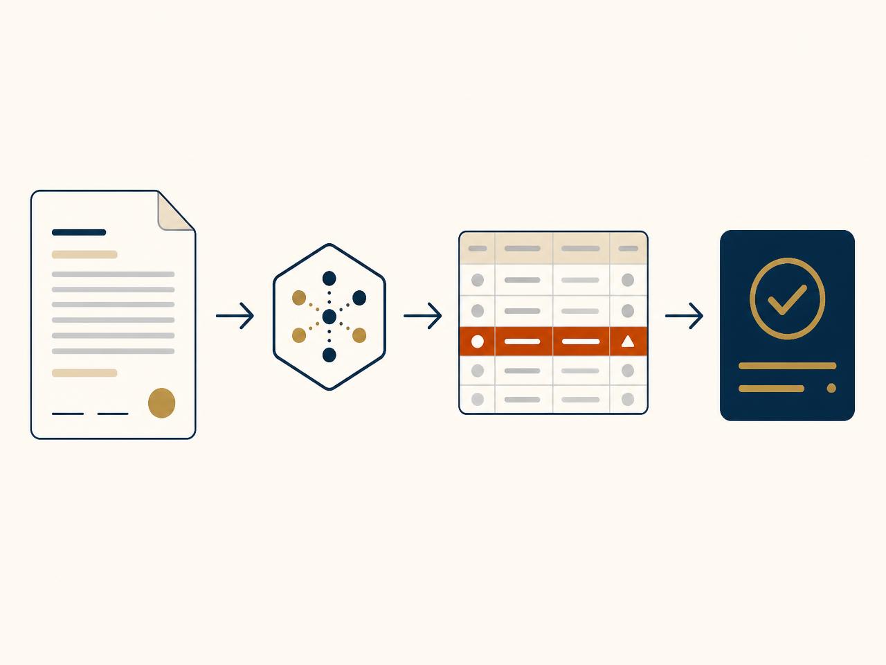 AI rights and royalties management workflow connecting contracts usage statements exceptions and approvals