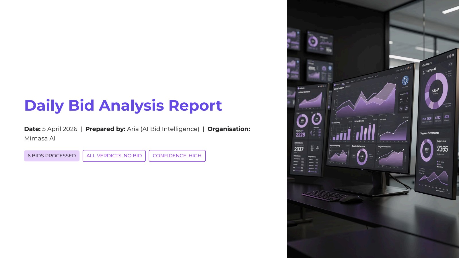 Daily Bid Analysis Report — Page 1 of 10
