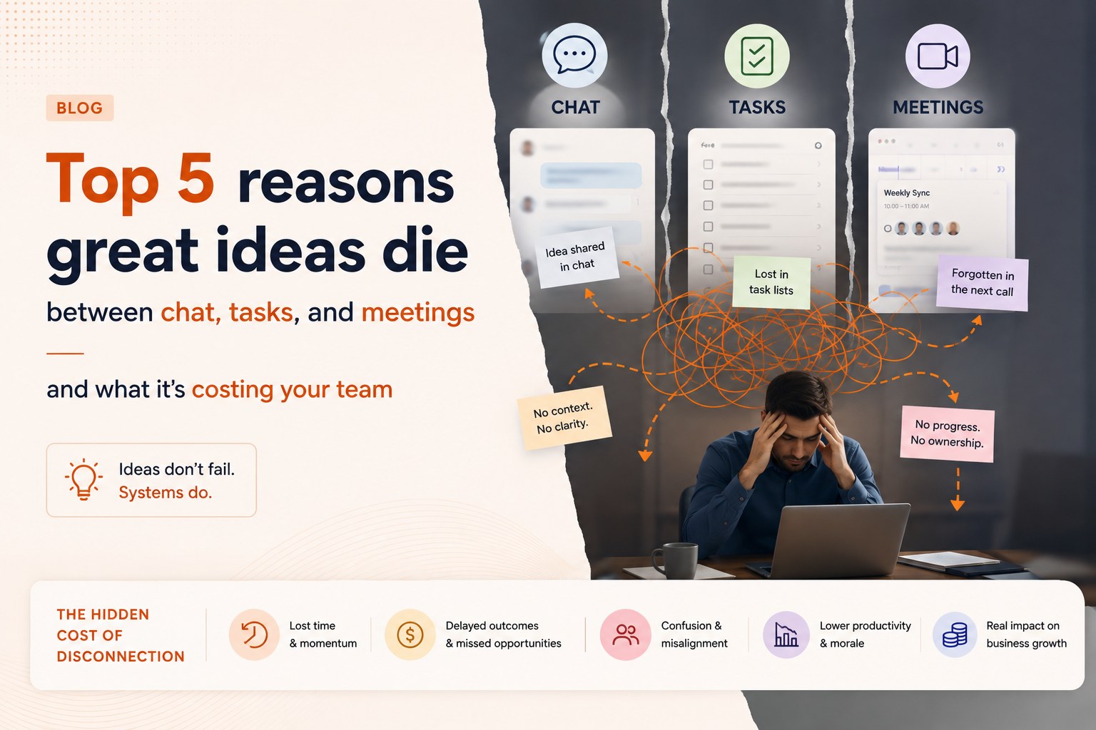 Illustration of an idea getting lost between chat, tasks, and meeting tools, showing the hidden cost of disconnection